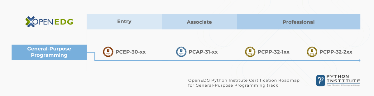 Python Institute Certification Roadmap